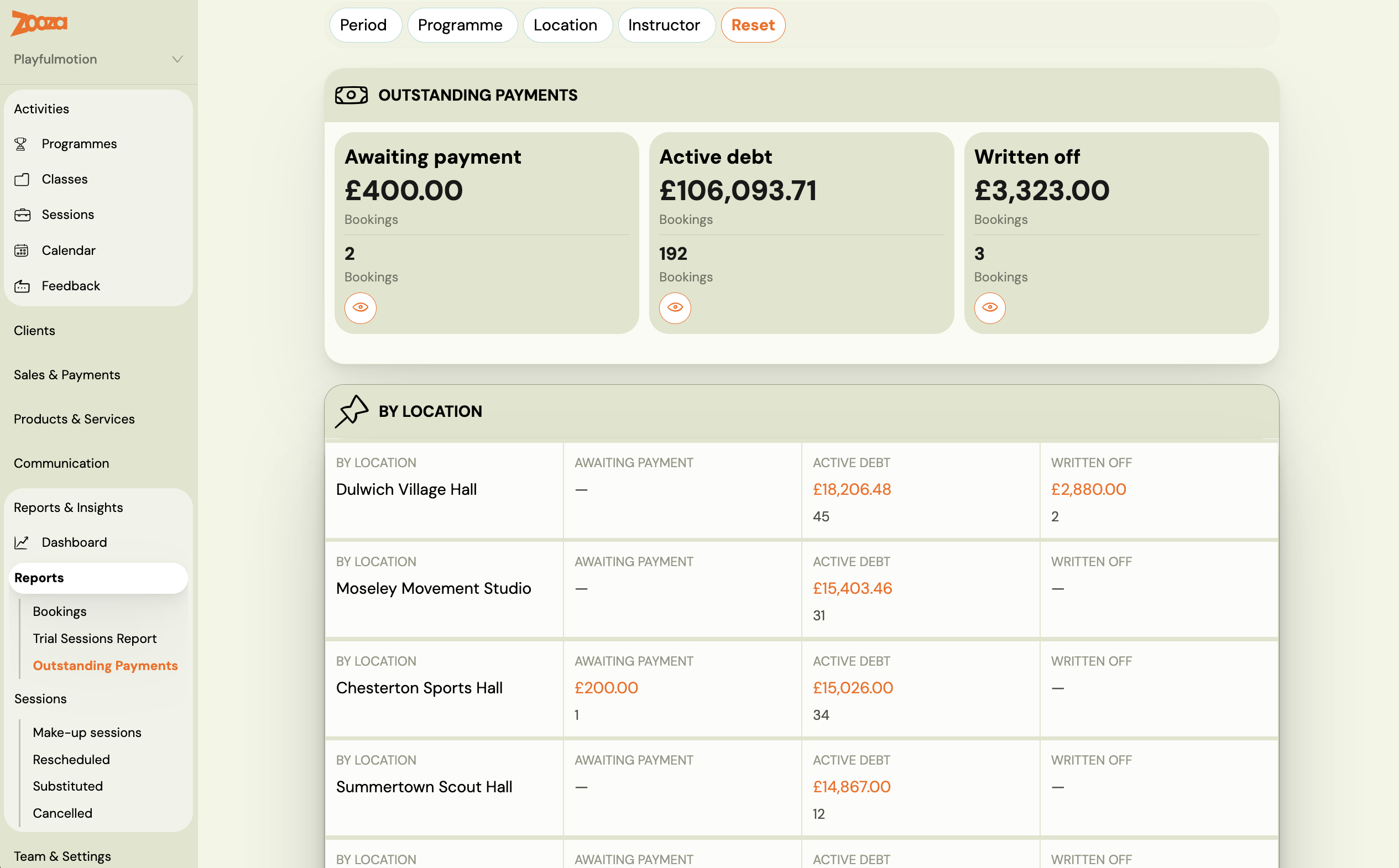 Outstanding payments report showing Awaiting payment, Active debt, and Written off cohorts