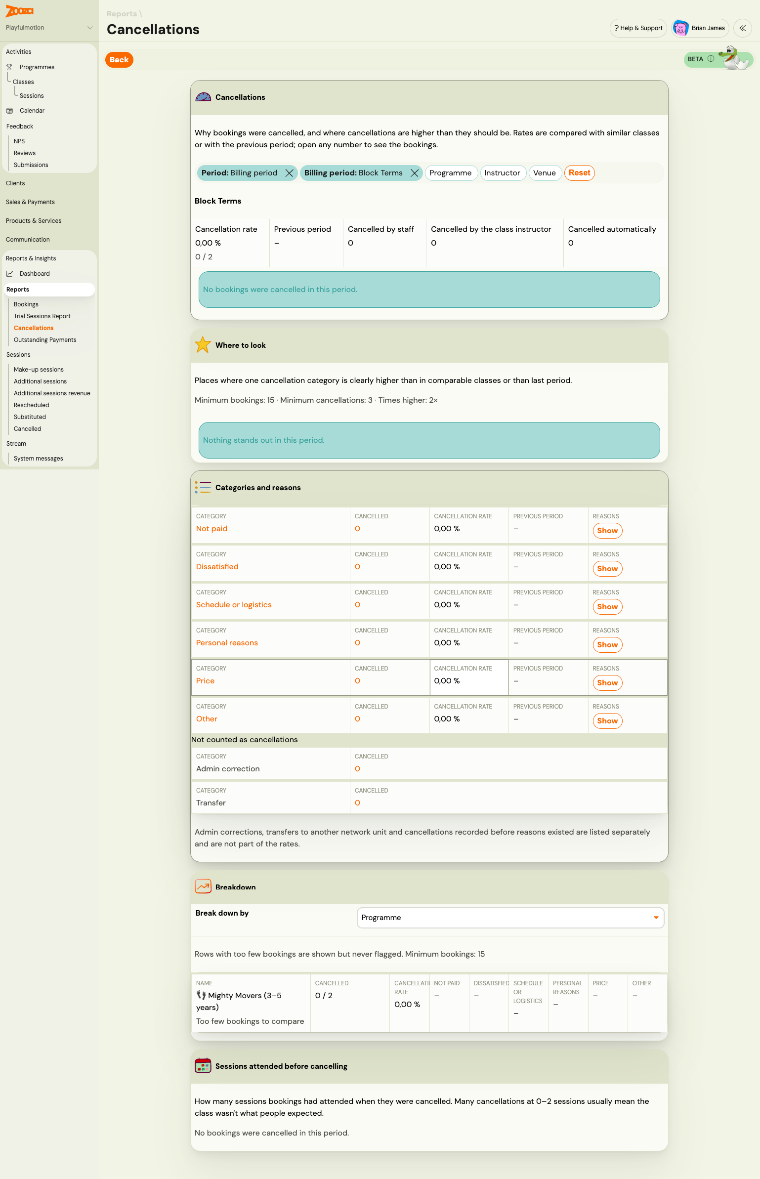 The Cancellations report: filters, the rate against the previous period, a Where to look card, categories and reasons, a breakdown by programme and a chart of sessions attended before cancelling