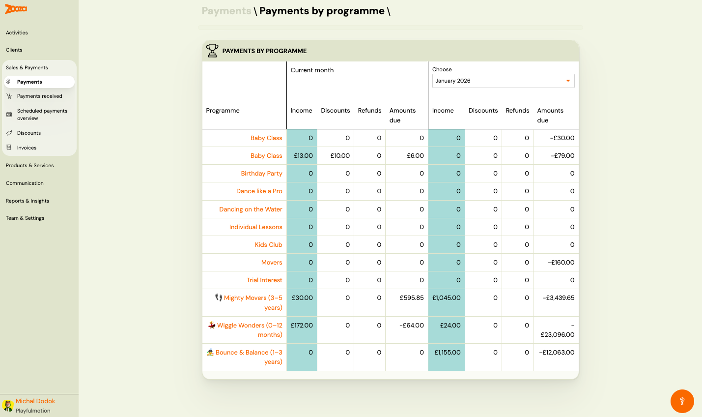 Payments by programme