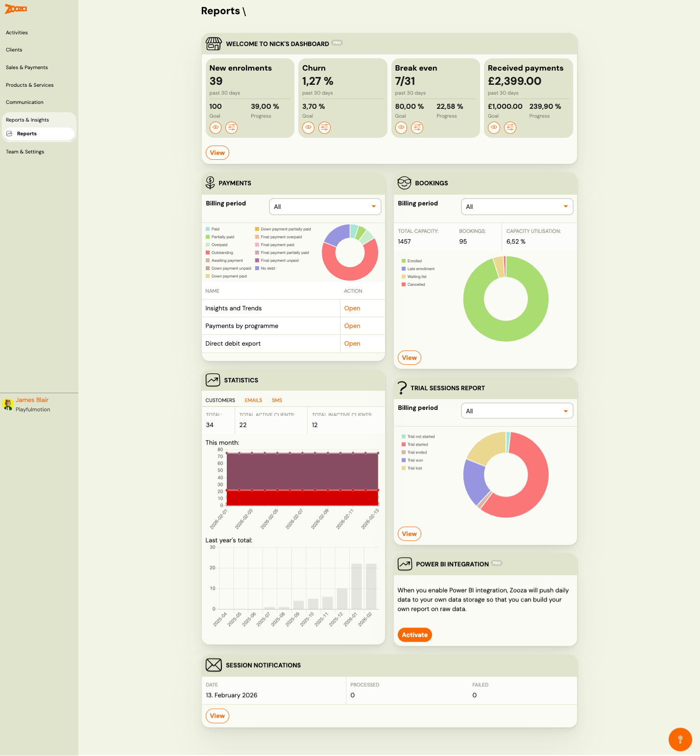 Reports dashboard