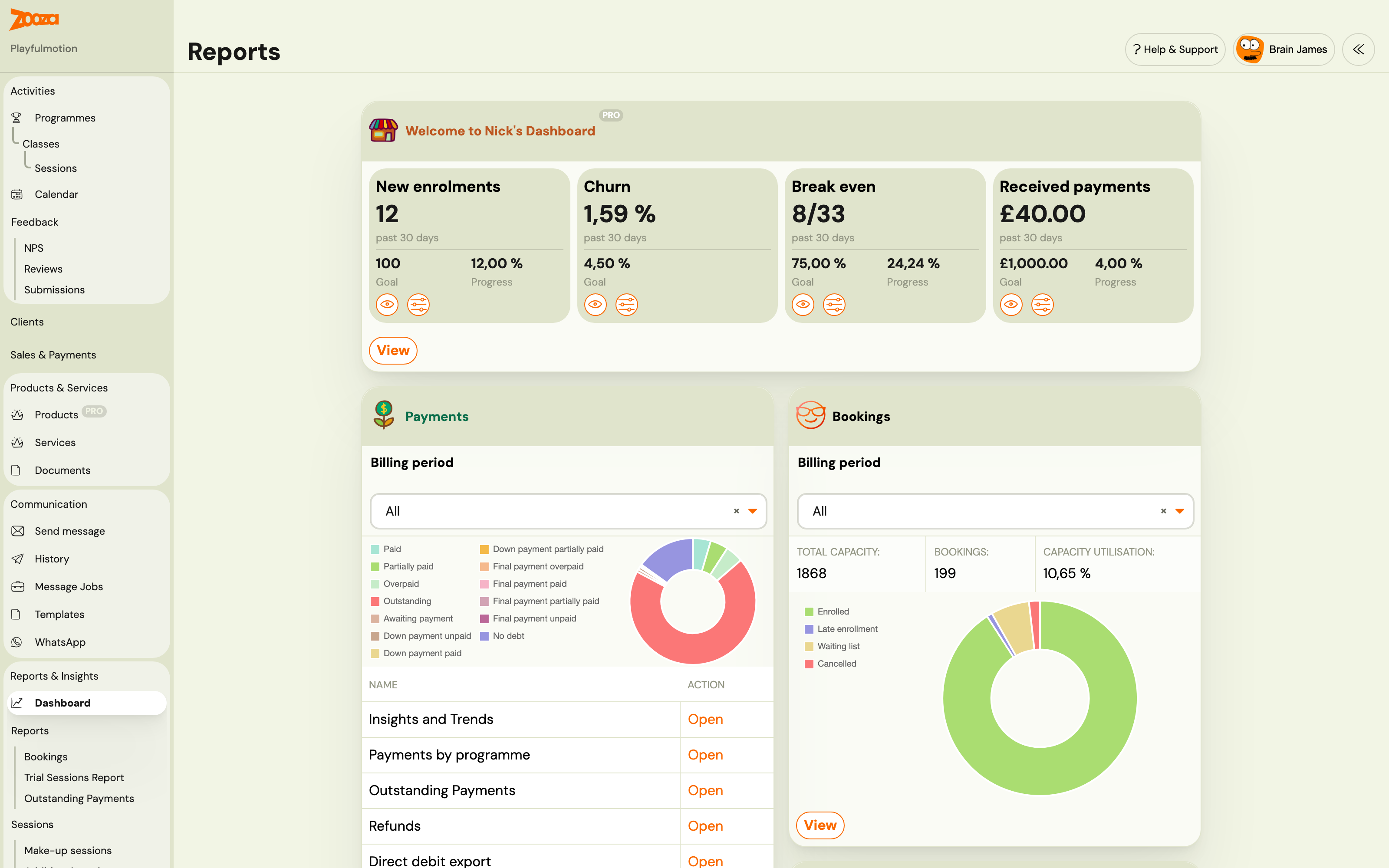 Reports dashboard